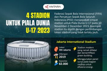 Stadion untuk Piala Dunia U-17 2023