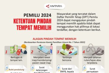 Pemilu 2024: Ketentuan pindah tempat memilih