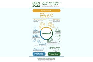 Herbalife rilis Global Sustainability Report yang Kedua