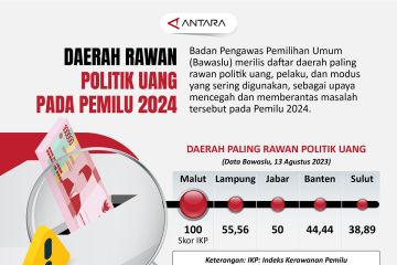 Daerah rawan politik uang pada Pemilu 2024