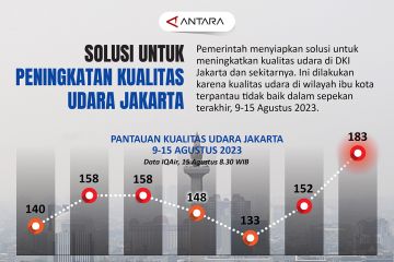 Solusi untuk peningkatan kualitas udara Jakarta