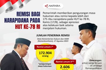 Remisi bagi narapidana pada HUT ke-78 RI