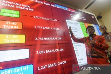 Penetapan Daftar Calon Sementara Pemilu 2024