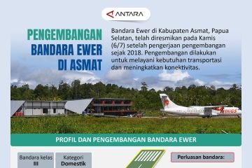 Pengembangan Bandara Ewer di Asmat