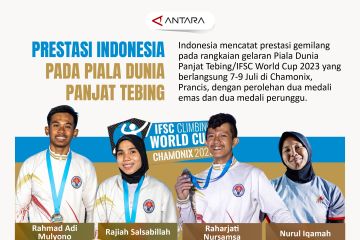 Prestasi Indonesia pada Piala Dunia Panjat Tebing