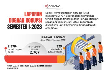 Laporan dugaan korupsi semester I-2023