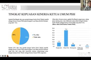 Masyarakat puas dengan kinerja Erick Thohir dalam memimpin PSSI 