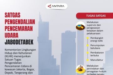 Satgas pengendalian pencemaran udara Jabodetabek