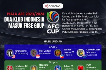 Piala AFC 2023/2024: Dua klub Indonesia masuk fase grup