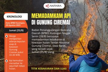 Memadamkan api di Gunung Ciremai