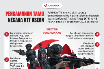 Pengamanan tamu negara KTT ASEAN