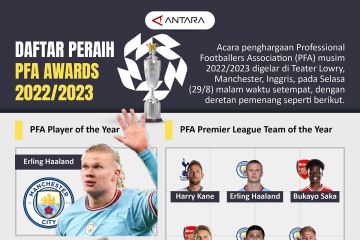 Daftar peraih PFA Awards 2022/2023