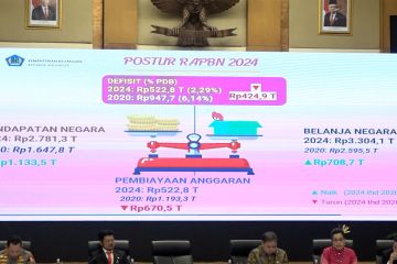 Pertumbuhan ekonomi sehat, RAPBN 2024 defisit hingga 2,29 persen