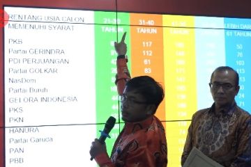 KPU tetapkan daftar calon sementara bacaleg DPR dan DPD