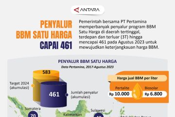 Penyalur BBM satu harga capai 461