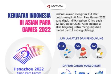 Kekuatan Indonesia di Asian Para Games 2022