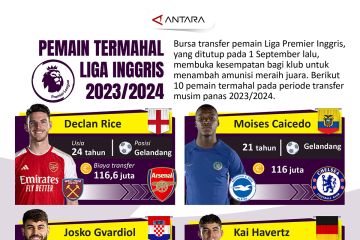 Pemain termahal Liga Inggris 2023/2024