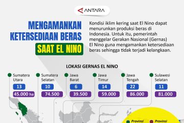 Mengamankan ketersediaan beras saat El Nino