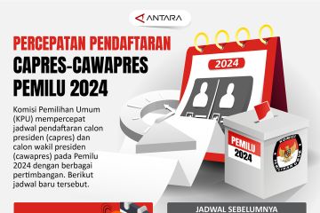 Percepatan pendaftaran capres-cawapres Pemilu 2024