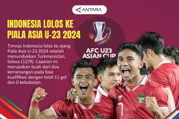 Indonesia lolos ke piala Asia U-23 2024