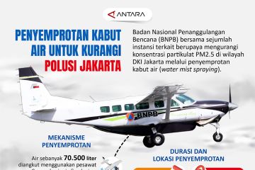 Penyemprotan kabut air untuk kurangi polusi Jakarta