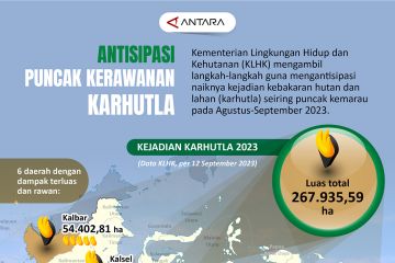 Antisipasi puncak kerawanan karhutla