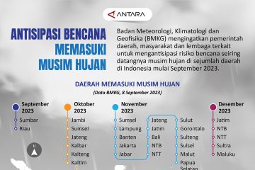 Antisipasi bencana memasuki musim hujan