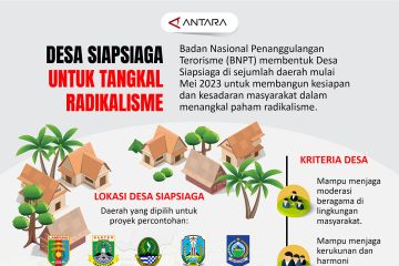 Desa Siapsiaga untuk tangkal radikalisme