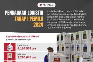 Pengadaan Logistik tahap I Pemilu 2024