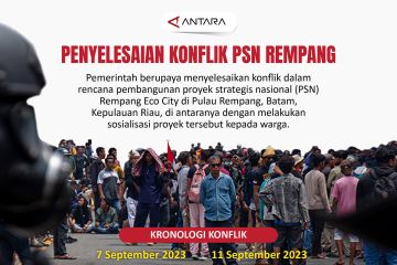 Penyelesaian konflik PSN Rempang