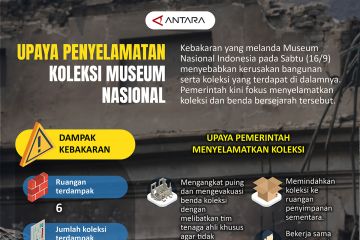 Upaya penyelamatan koleksi Museum Nasional