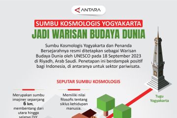 Sumbu Kosmologis Yogyakarta jadi warisan budaya dunia