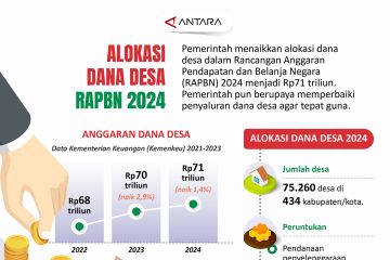 Alokasi dana desa dalam RAPBN 2024