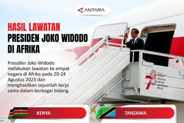 Hasil lawatan Presiden Joko Widodo di Afrika