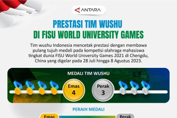 Prestasi tim wushu di FISU World University Game