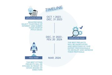 Ceva Sante Animale meluncurkan edisi 2024 dari "Call for Projects"