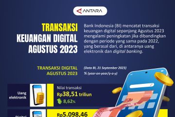 Transaksi keuangan digital Agustus 2023