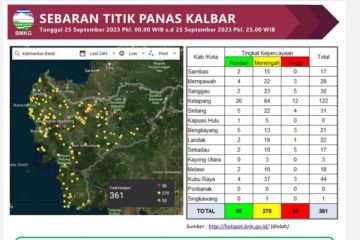 Teknologi modifikasi cuaca berhasil kurangi titik panas di Kalbar