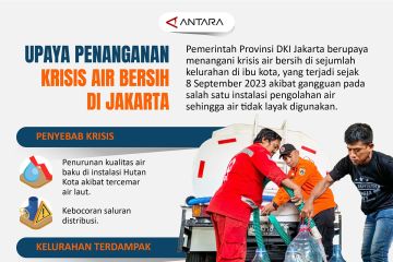 Upaya penanganan krisis air bersih di Jakarta