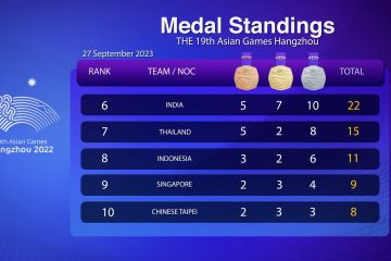 Klasemen medali Asian Games, Indonesia peringkat kedelapan