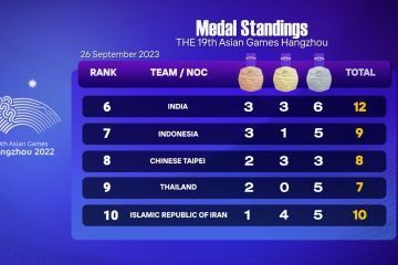 Tambah dua emas, Indonesia di posisi ketujuh klasemen Asian Games