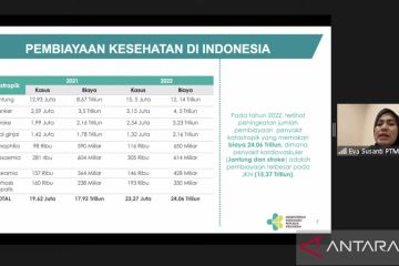 Kemenkes: Jantung dan stroke habiskan dana JKN Rp15,37 triliun