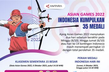 Asian Games 2022: Indonesia kumpulkan 35 medali
