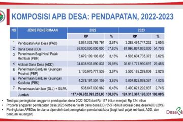 Mendes PDTT ingatkan pemda kurangi intervensi pada APBDes