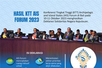 Hasil KTT AIS Forum 2023