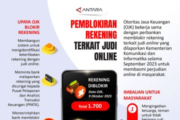 Pemblokiran rekening terkait judi online