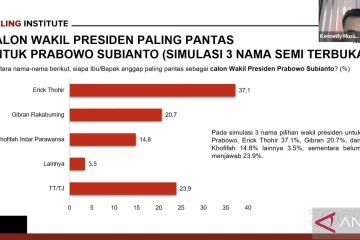 Polling Institute: Erick unggul jadi cawapres dampingi Prabowo