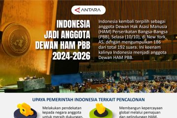 Indonesia jadi anggota Dewan HAM PBB 2024-2026
