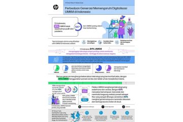 Studi HP: Generasi Milenial dan X Punya Peran Besar Hilangkan Keraguan Teknologi oleh Gen Z dan Baby Boomer