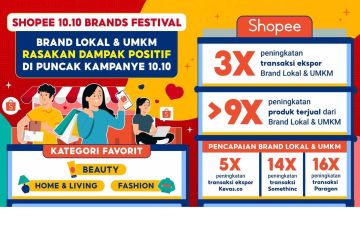 Penjualan produk UMKM & brand lokal meningkat tajam lewat Shopee 10.10